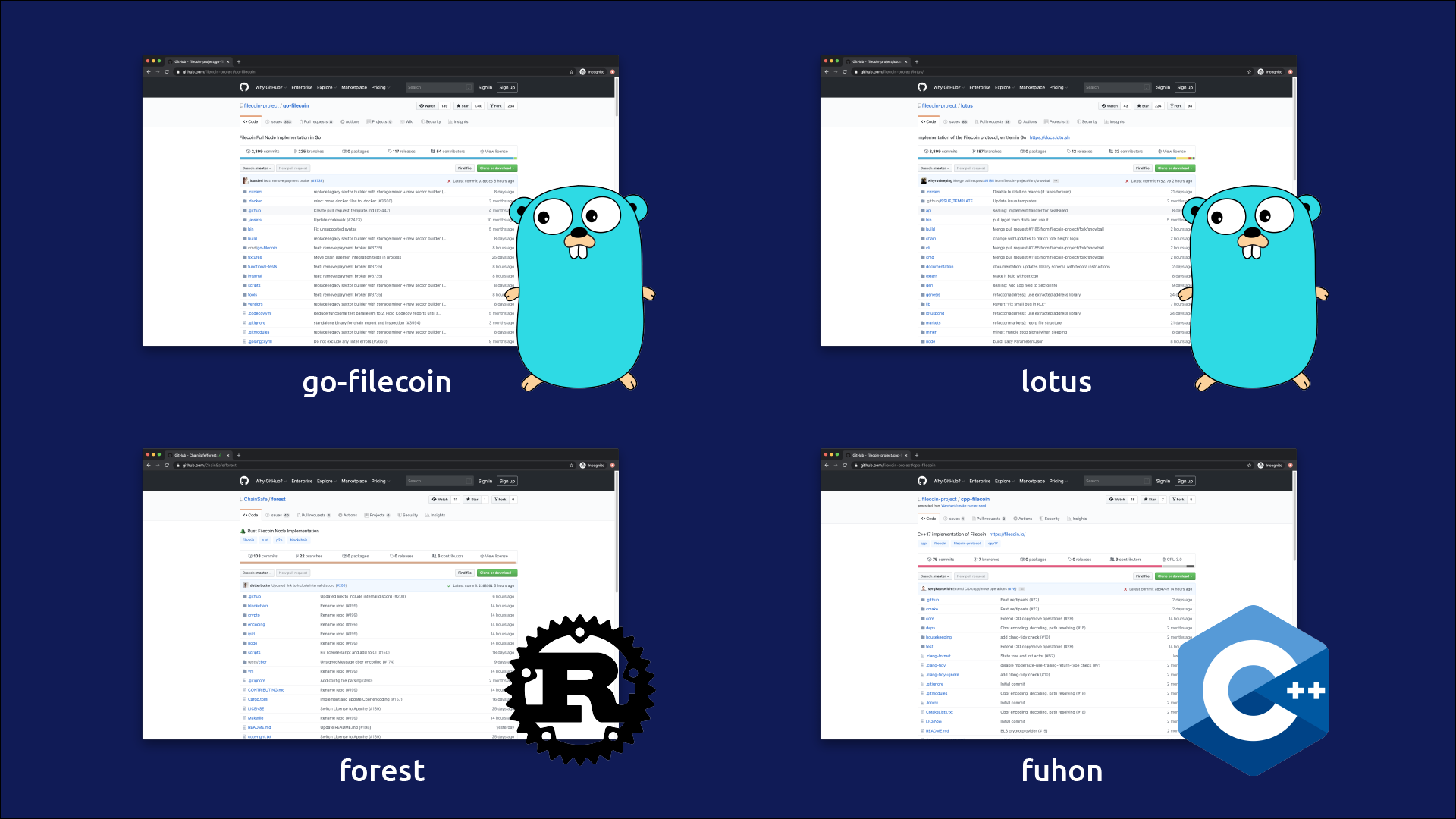 Four Filecoin Implementations